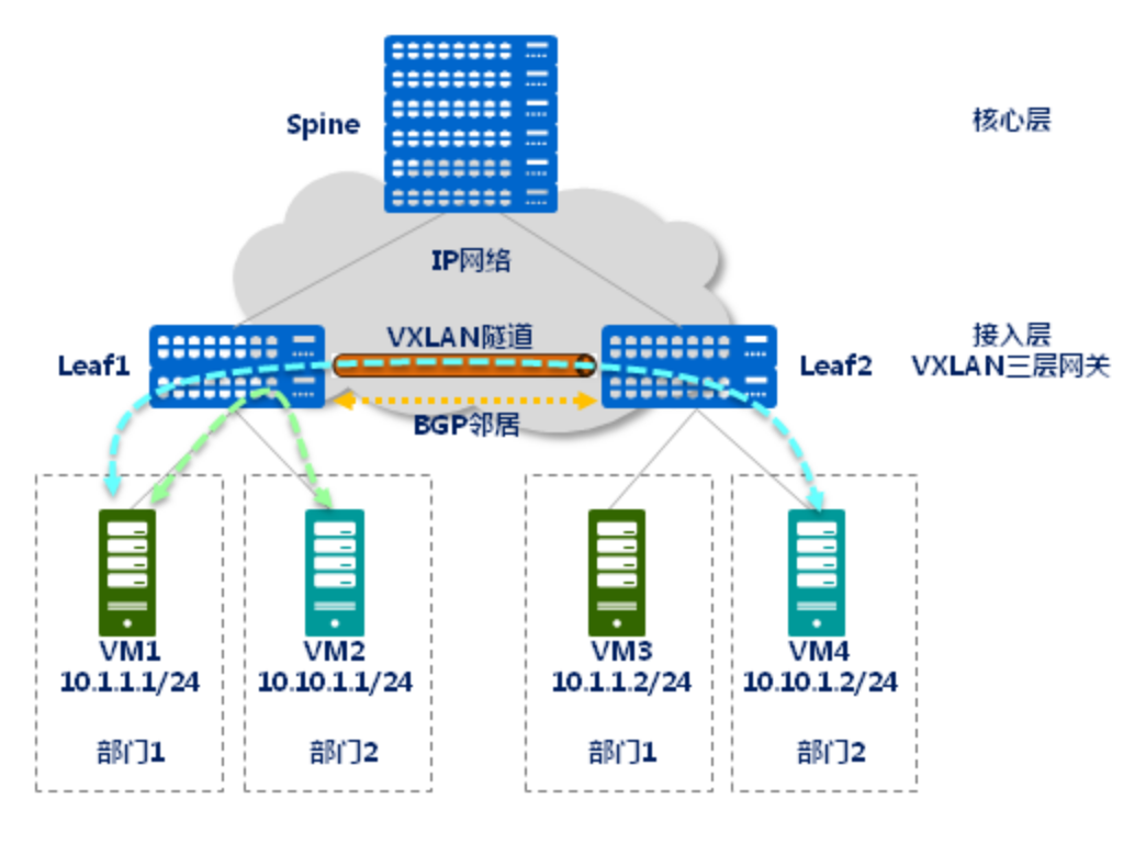 VXLAN简介-2026-0801-12:57:08-18