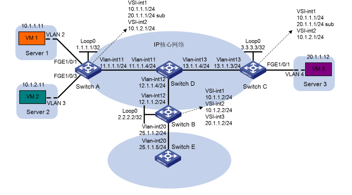 VXLAN简介-2026-0801-12:57:09-21