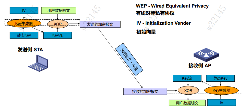 WLAN安全策略——控制平面安全-2026-0801-12:57:13-2