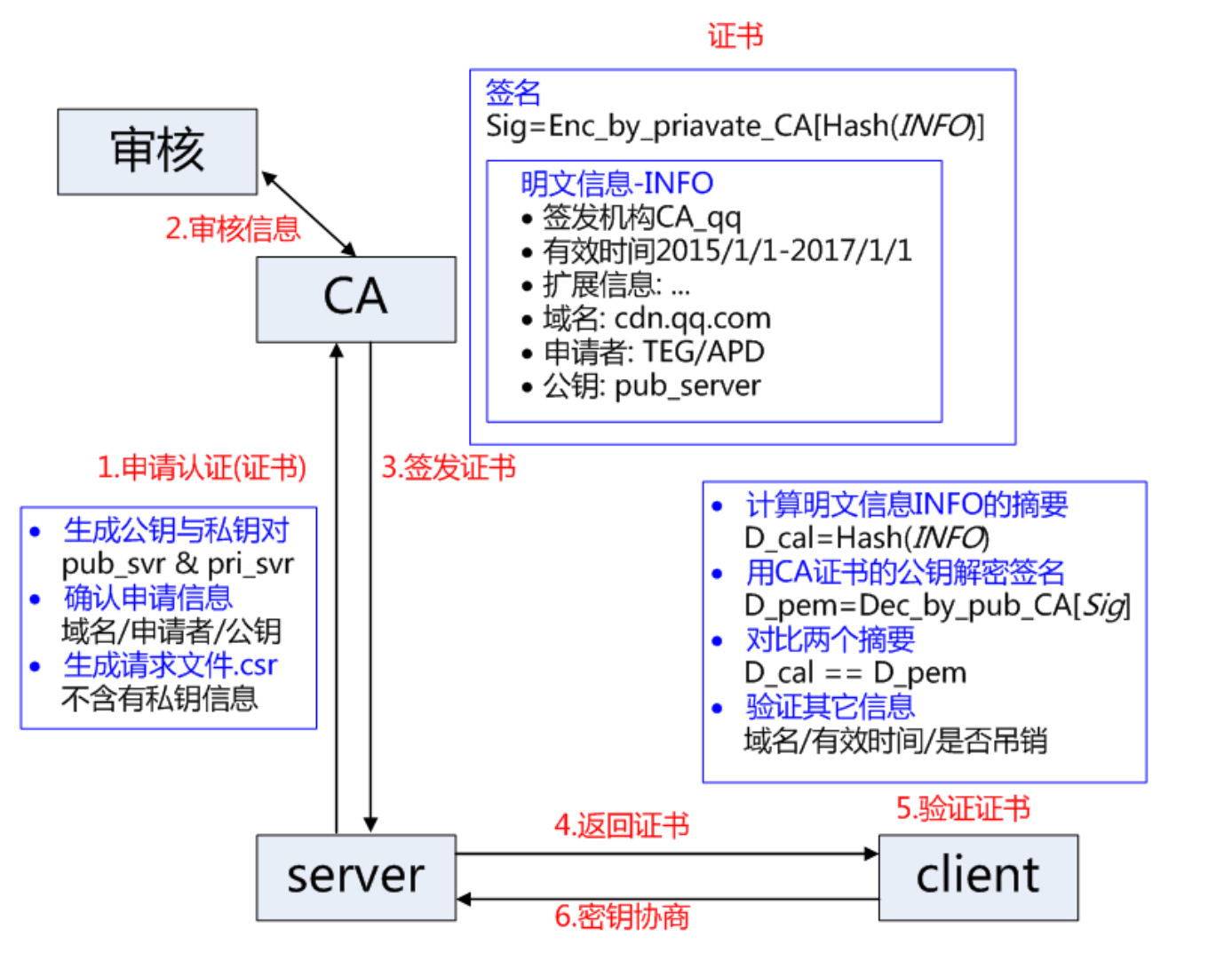 WLAN安全策略——控制平面安全-2026-0801-12:57:14-5