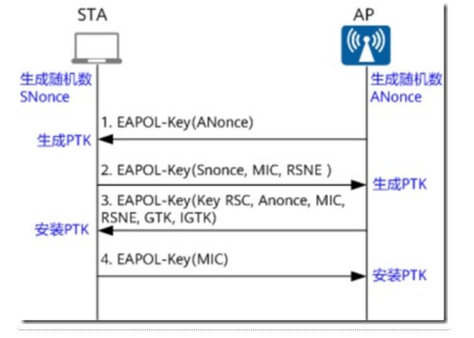 WLAN安全策略——控制平面安全-2026-0801-12:57:15-6