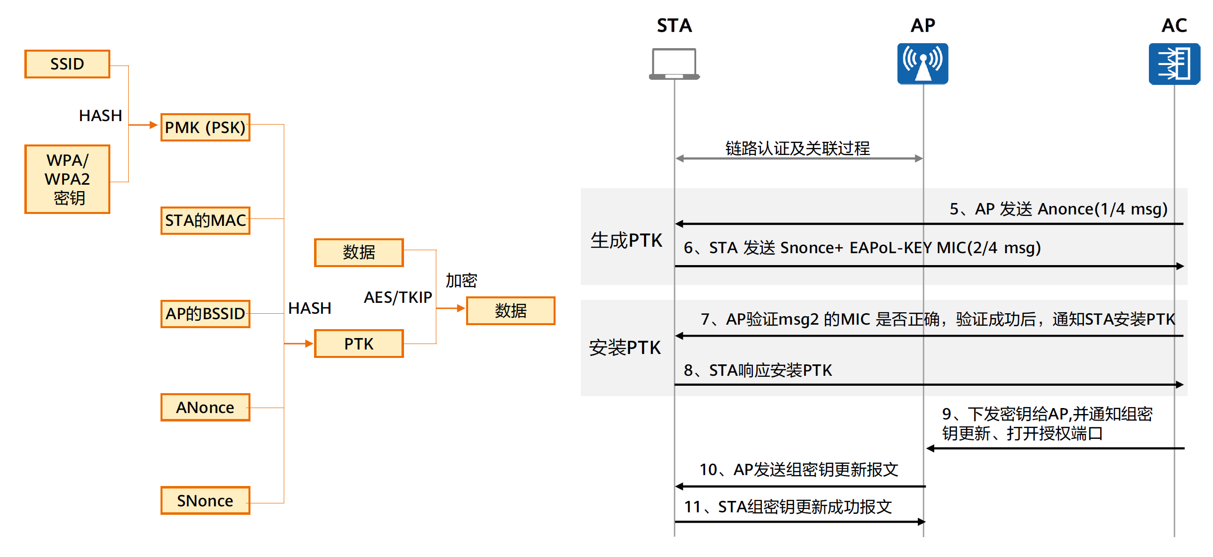 WLAN安全策略——控制平面安全-2026-0801-12:57:15-8
