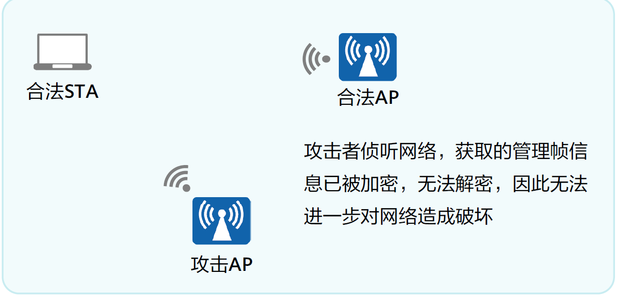WLAN安全策略——控制平面安全-2026-0801-12:57:18-12