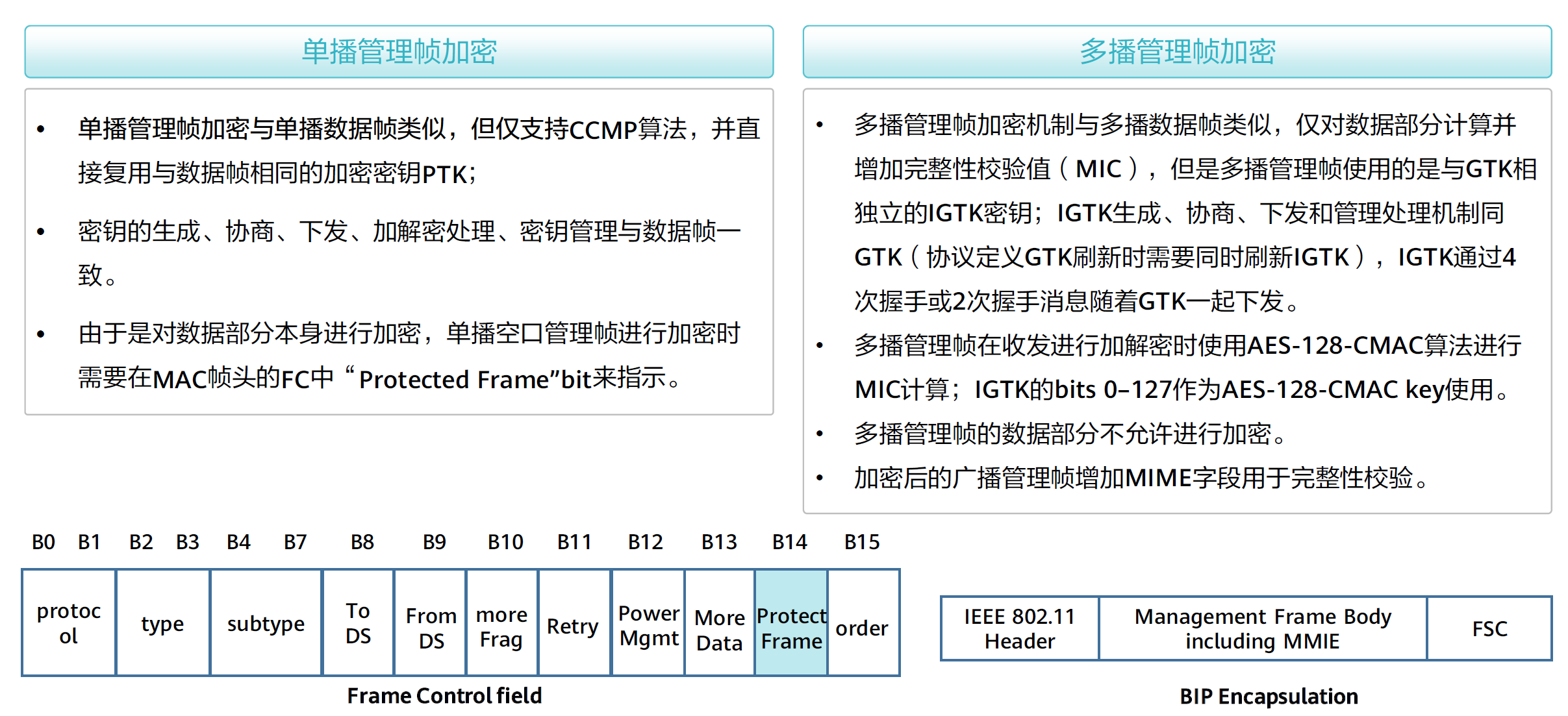 WLAN安全策略——控制平面安全-2026-0801-12:57:18-13