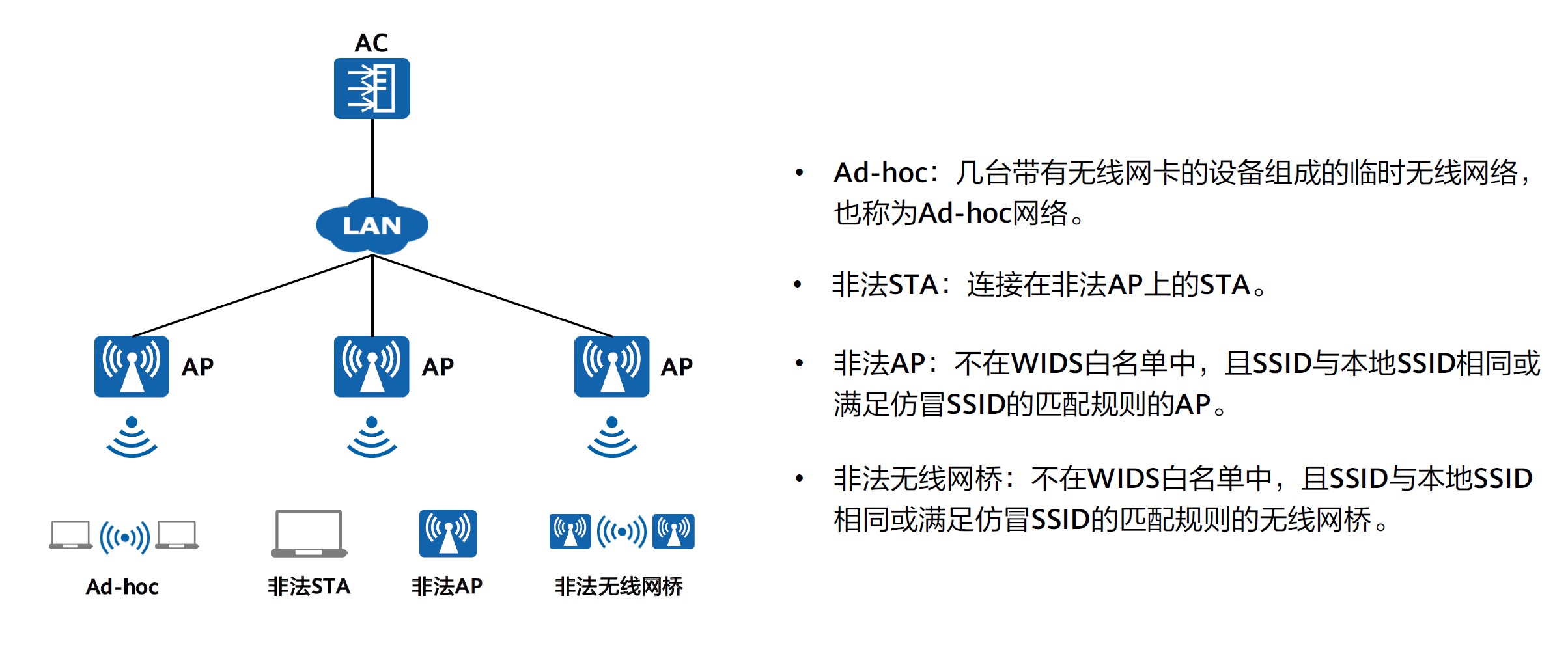 WLAN安全策略——控制平面安全-2026-0801-12:57:19-14