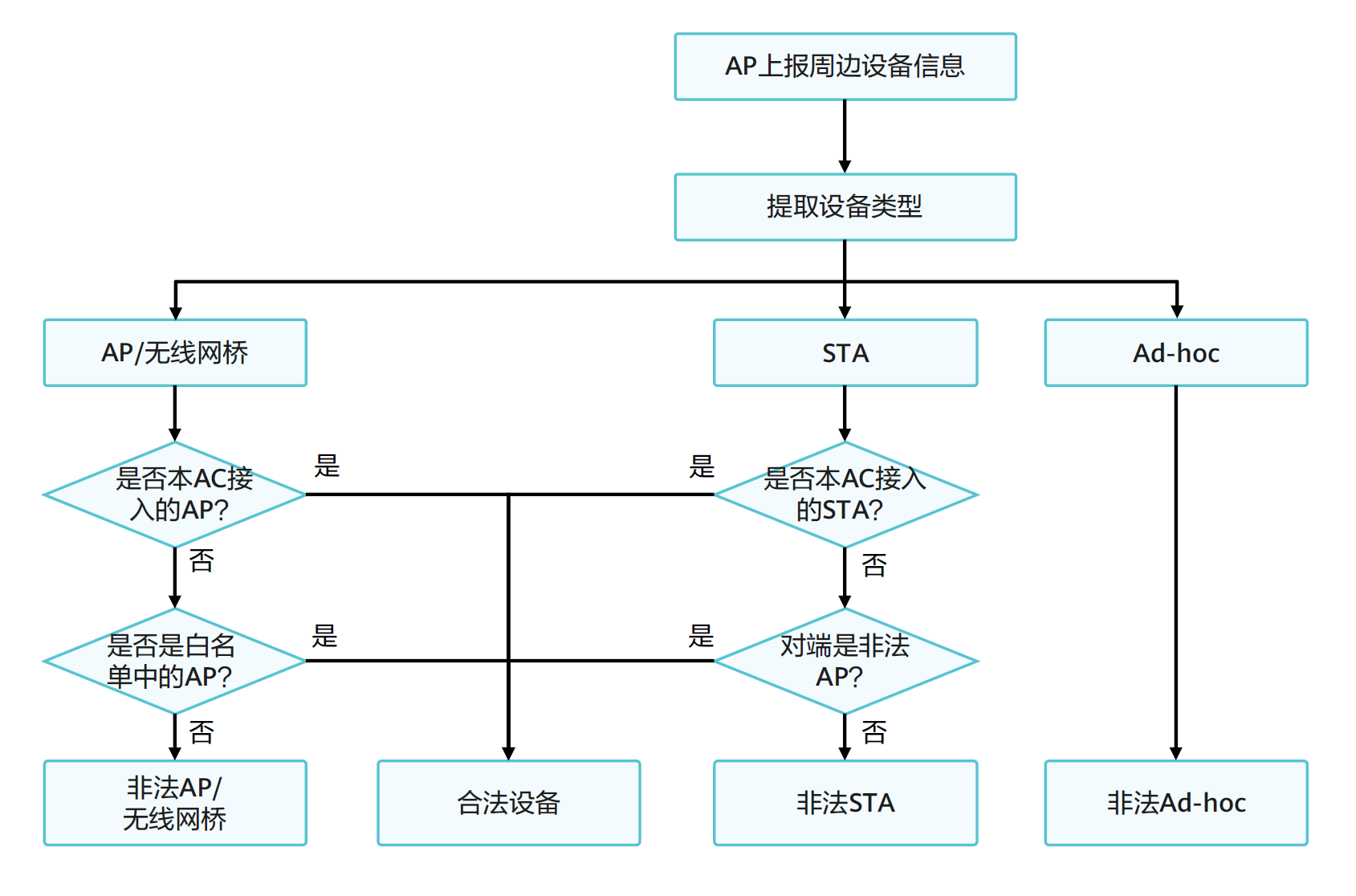 WLAN安全策略——控制平面安全-2026-0801-12:57:19-16