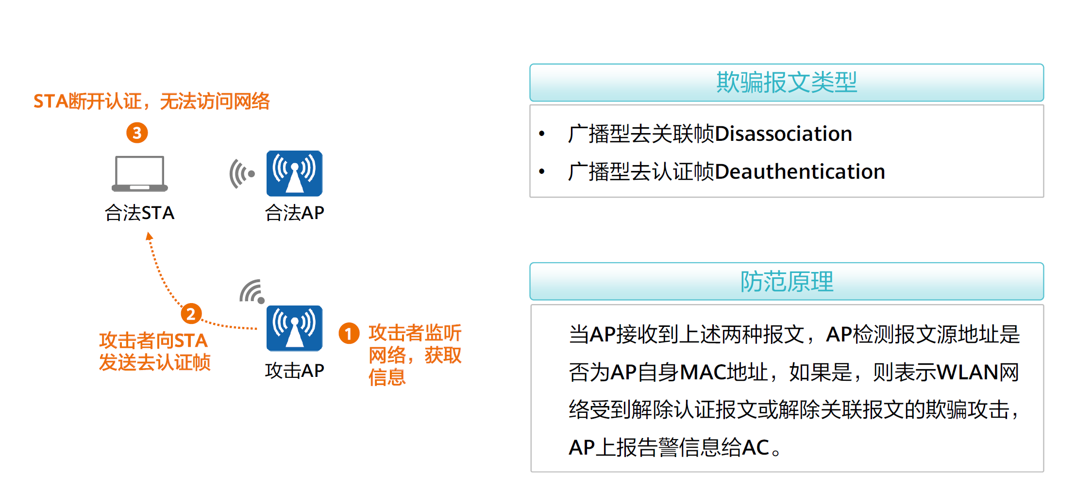 WLAN安全策略——控制平面安全-2026-0801-12:57:21-20