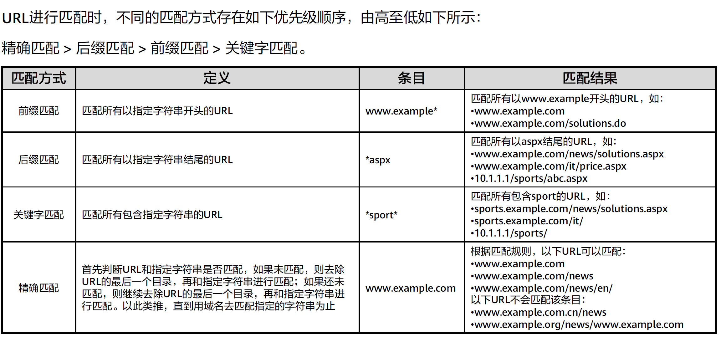 WLAN安全策略——控制平面安全-2026-0801-12:57:22-21