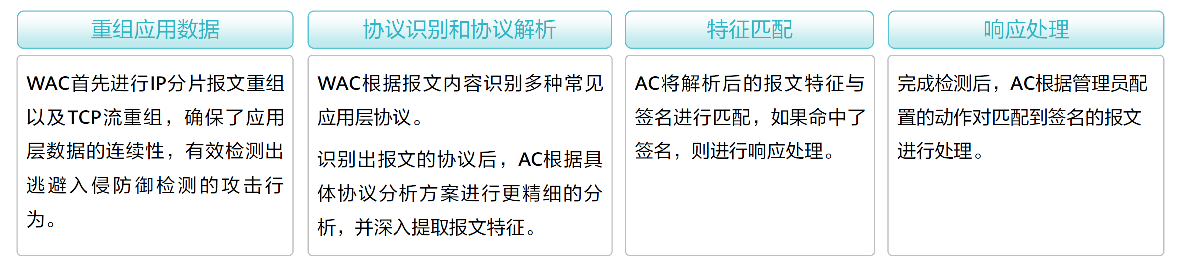 WLAN安全策略——控制平面安全-2026-0801-12:57:22-22