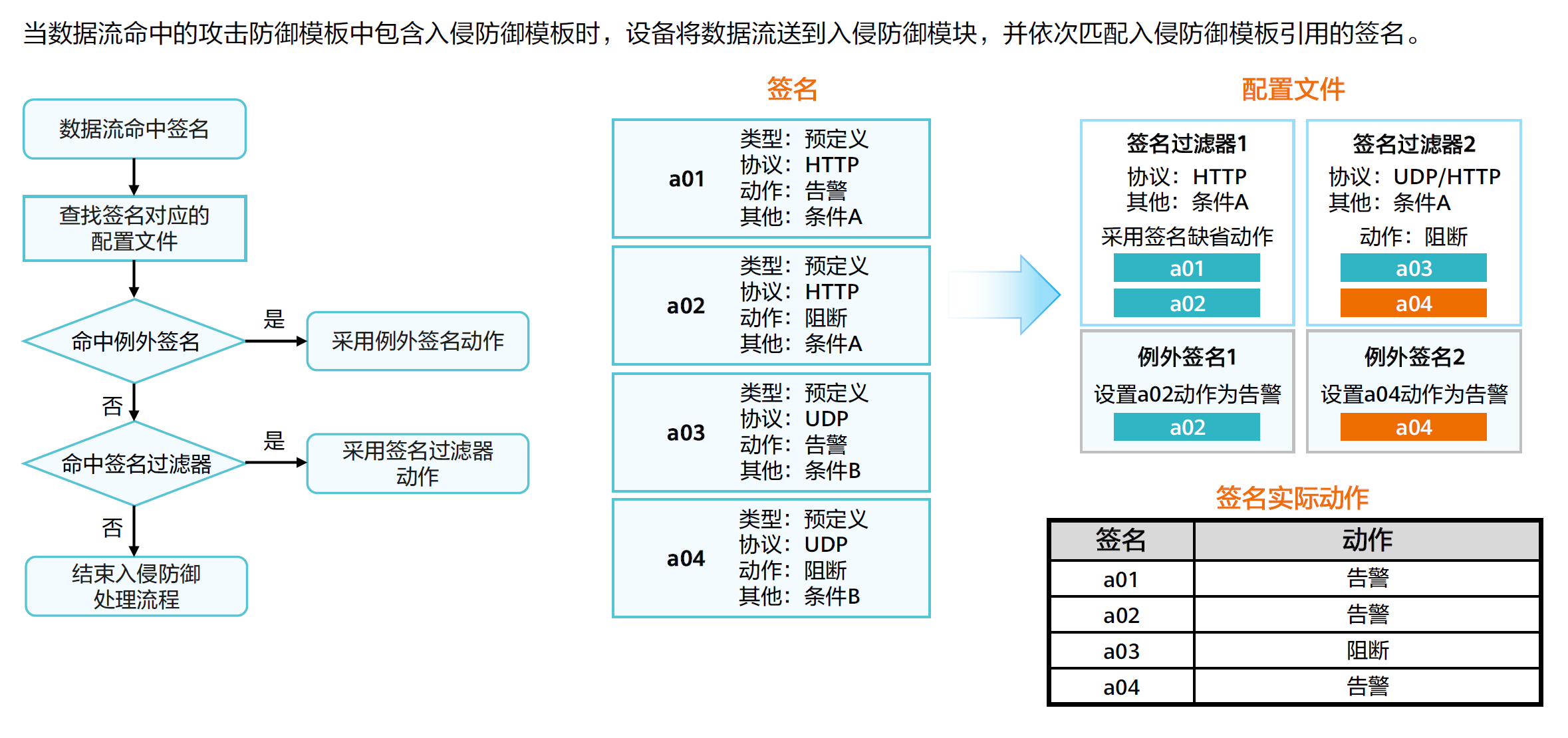 WLAN安全策略——控制平面安全-2026-0801-12:57:23-24